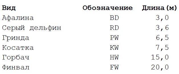 Как машины анализируют большие данные: введение в алгоритмы кластеризации - 4