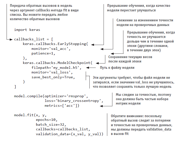 Книга «Глубокое обучение на Python» - 2 image