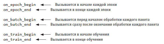 Книга «Глубокое обучение на Python» - 4 image