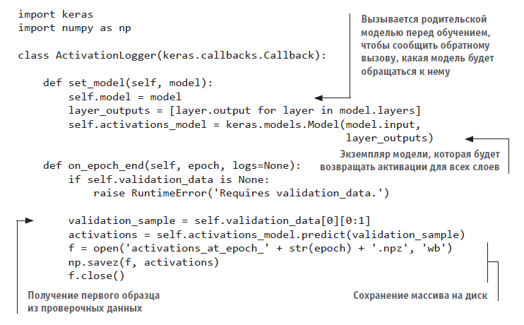 Книга «Глубокое обучение на Python» - 5 image