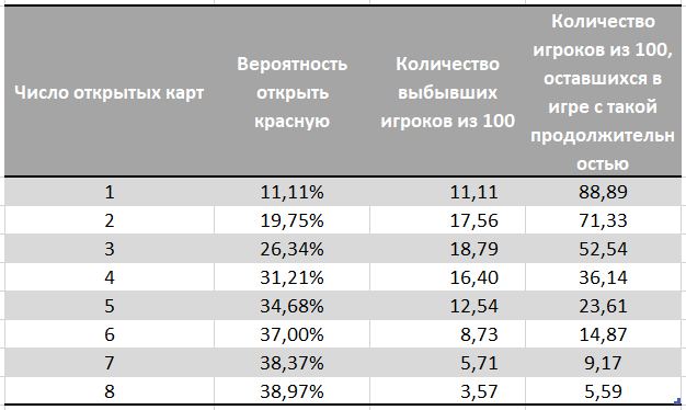 Рассчитываем вероятности для статьи «Нечестная игра, или как нас обманывают организаторы розыгрышей» - 2