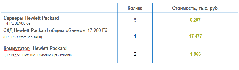 Закупка железа против облака: как правильно считать - 3