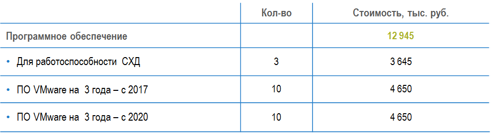 Закупка железа против облака: как правильно считать - 4