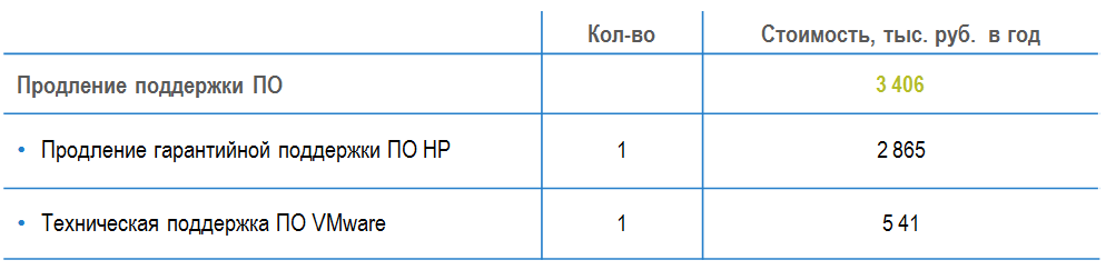 Закупка железа против облака: как правильно считать - 6