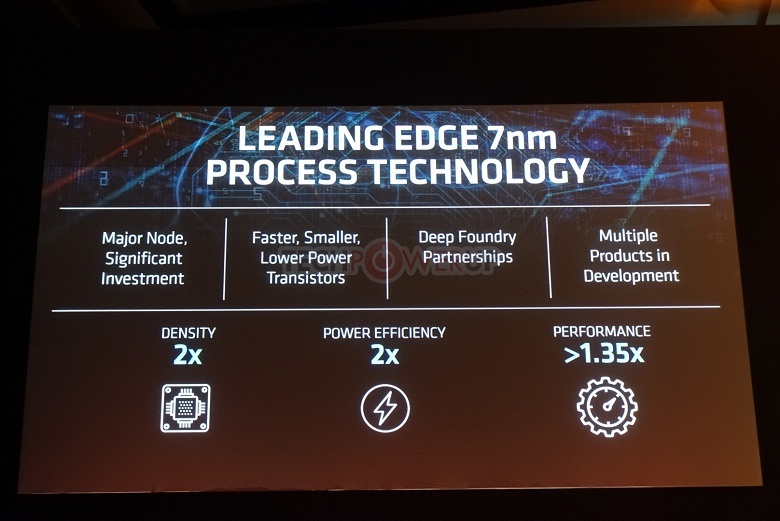 AMD показала 7-нм ускоритель Radeon Vega Instinct 