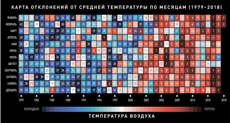 Холодная зима 2018: Что это было?