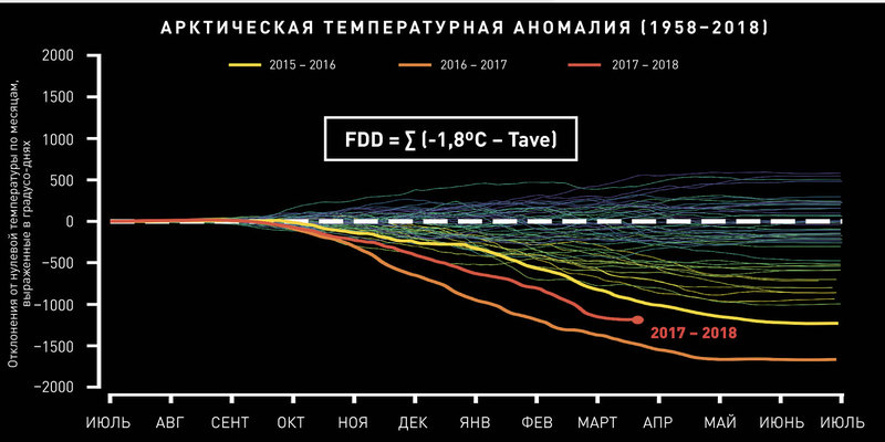 Холодная зима 2018: Что это было?