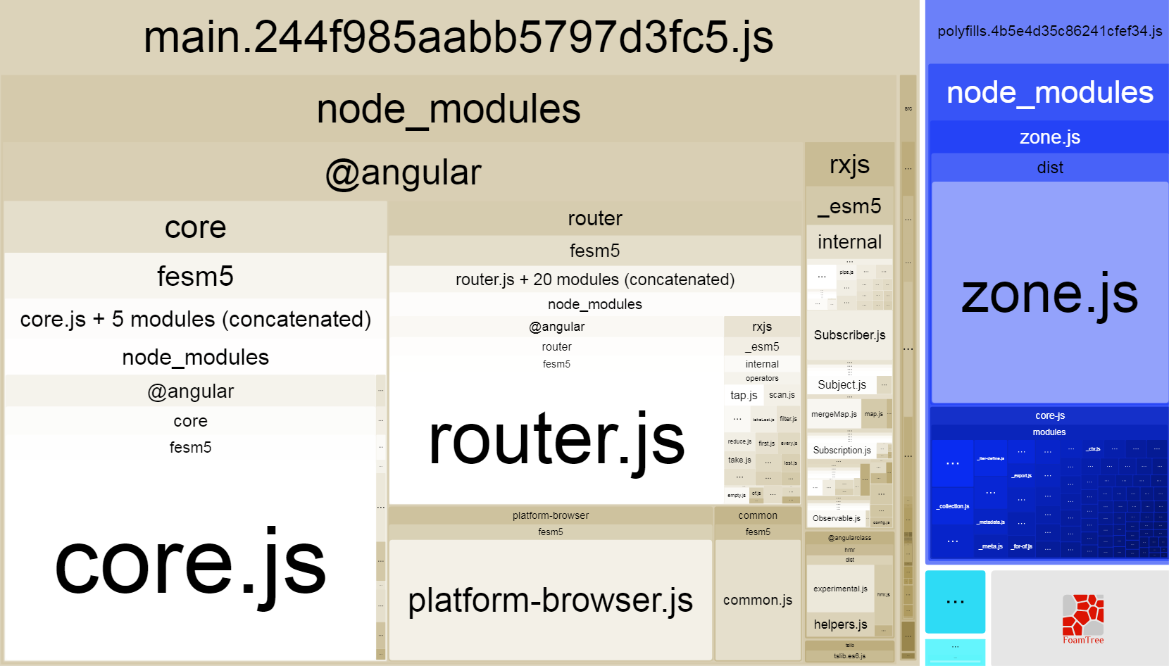 Angular cli 6: зачем нужен и как использовать - 5