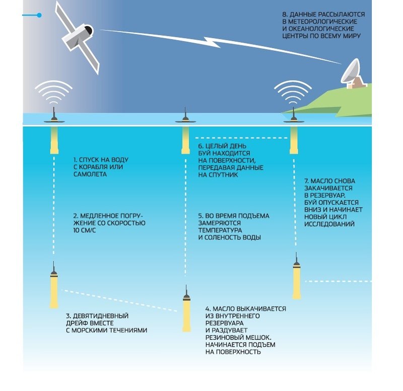 Что такое морские течения и как их исследуют