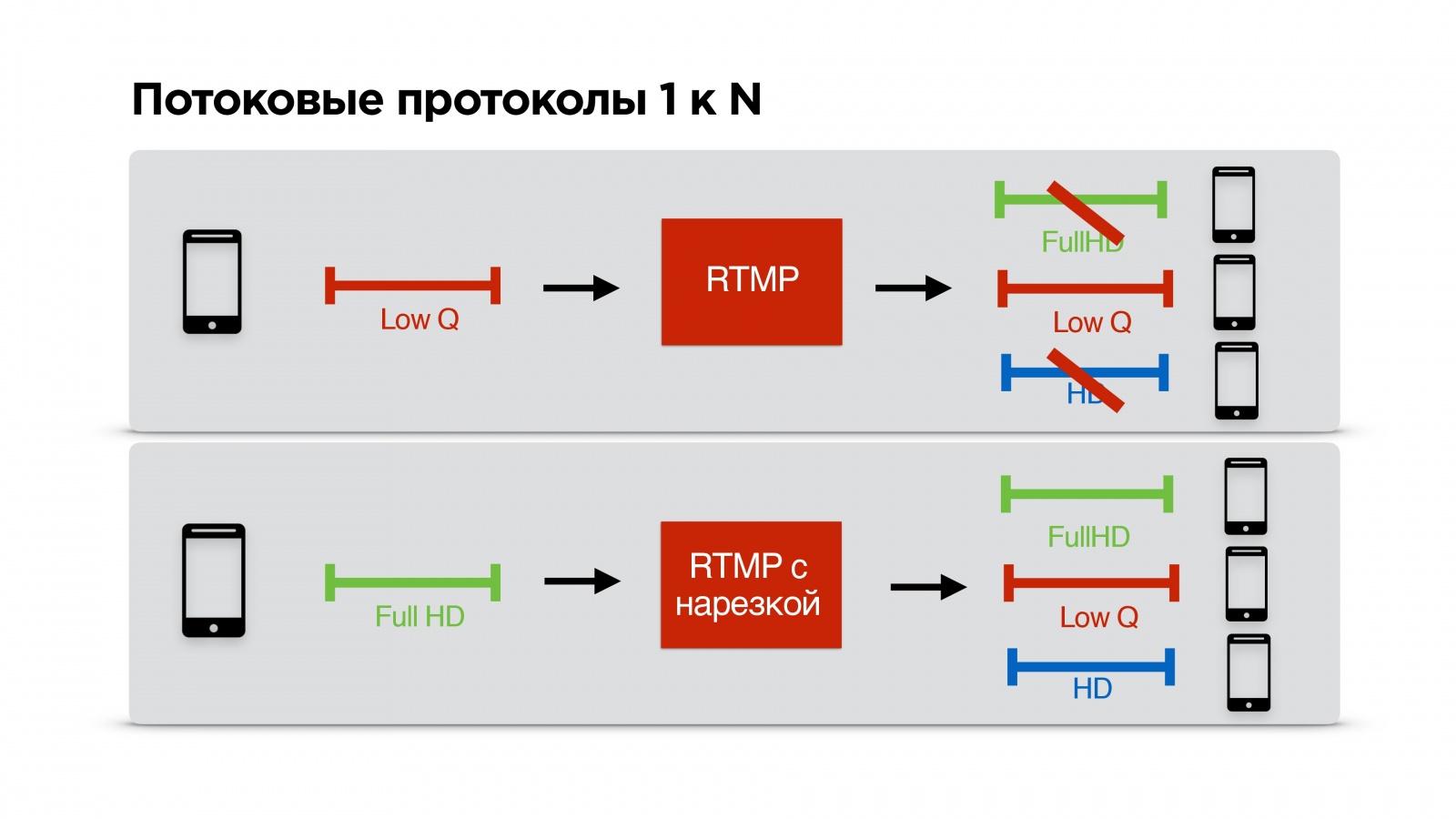 Пишем свой протокол поверх UDP - 12