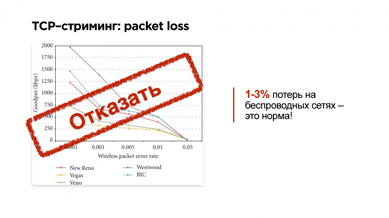 Пишем свой протокол поверх UDP - 16