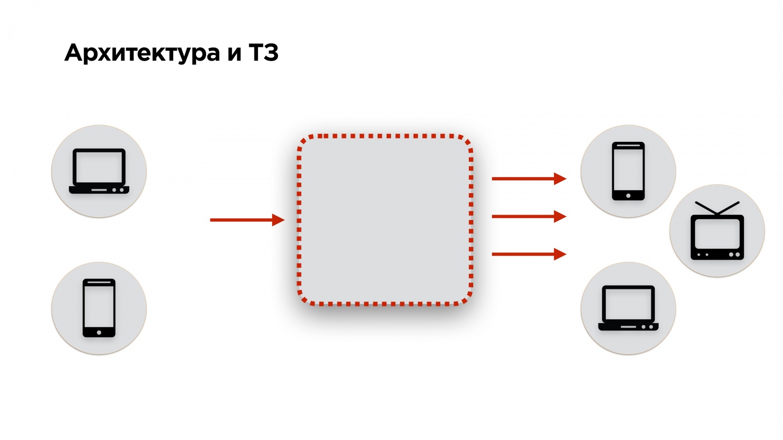 Пишем свой протокол поверх UDP - 2