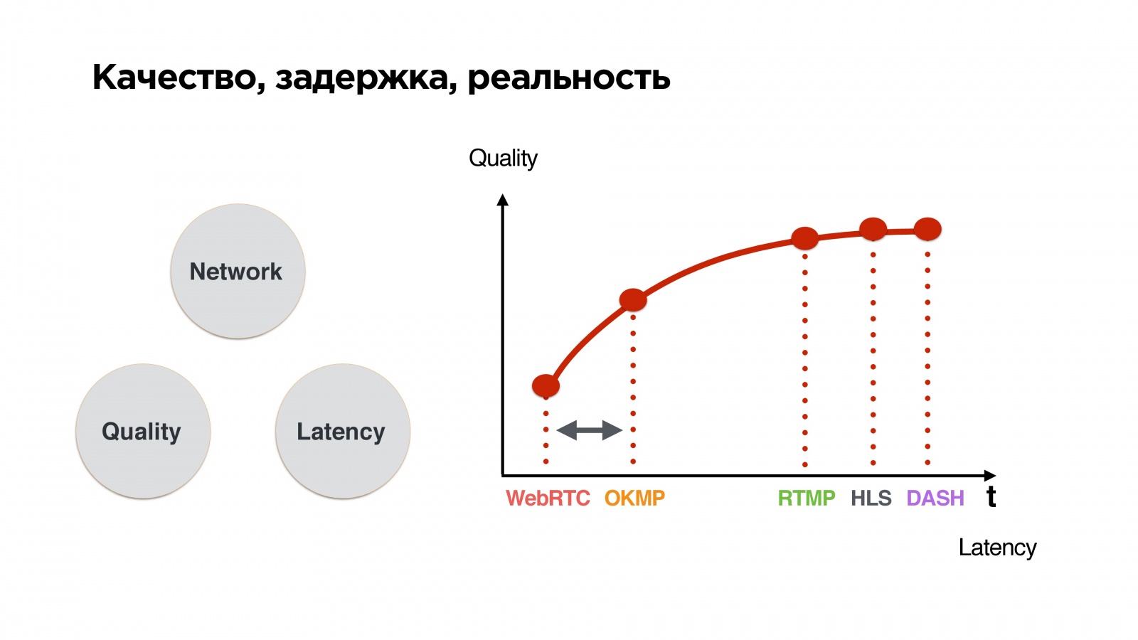 Пишем свой протокол поверх UDP - 24