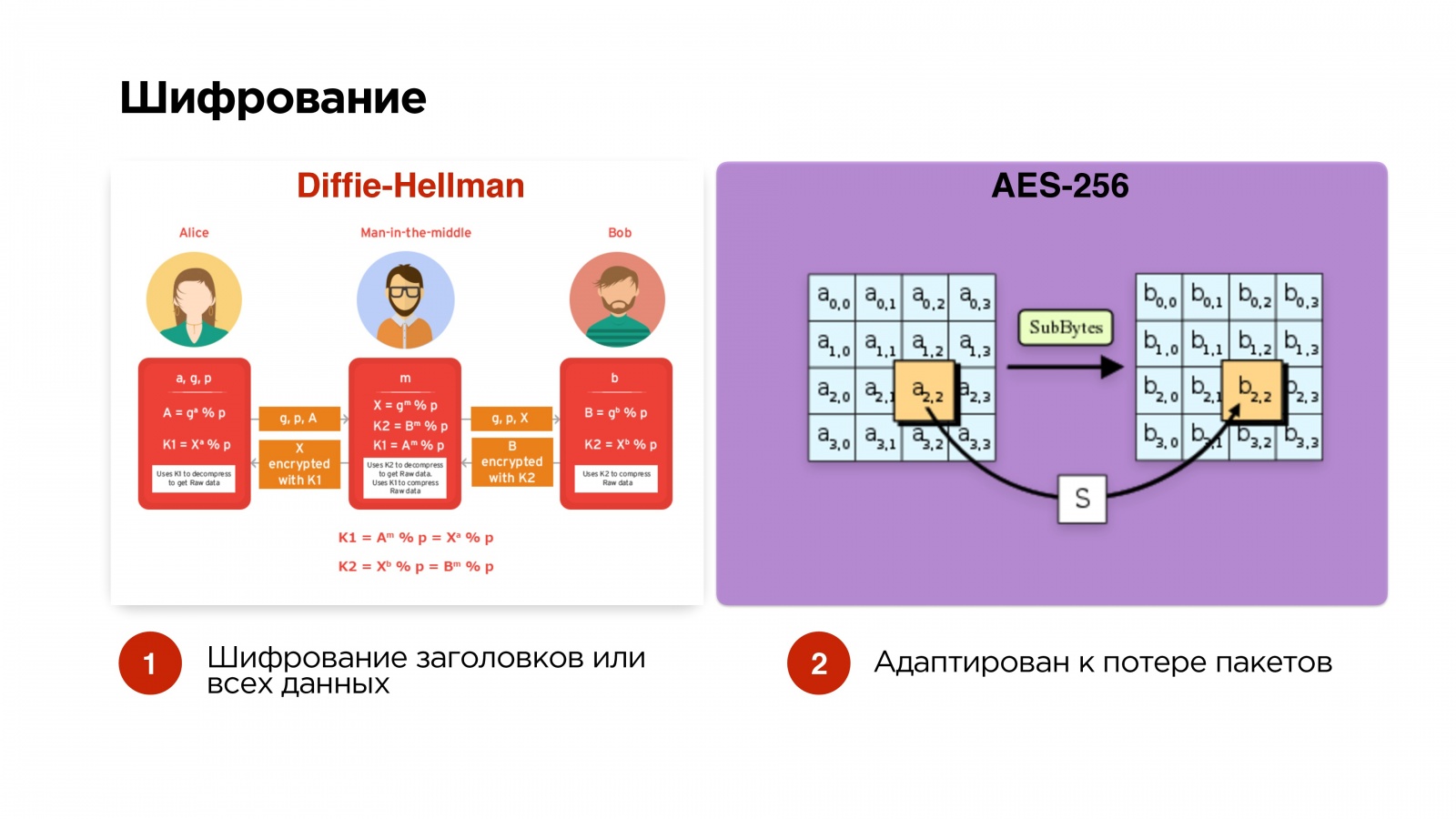 Пишем свой протокол поверх UDP - 43