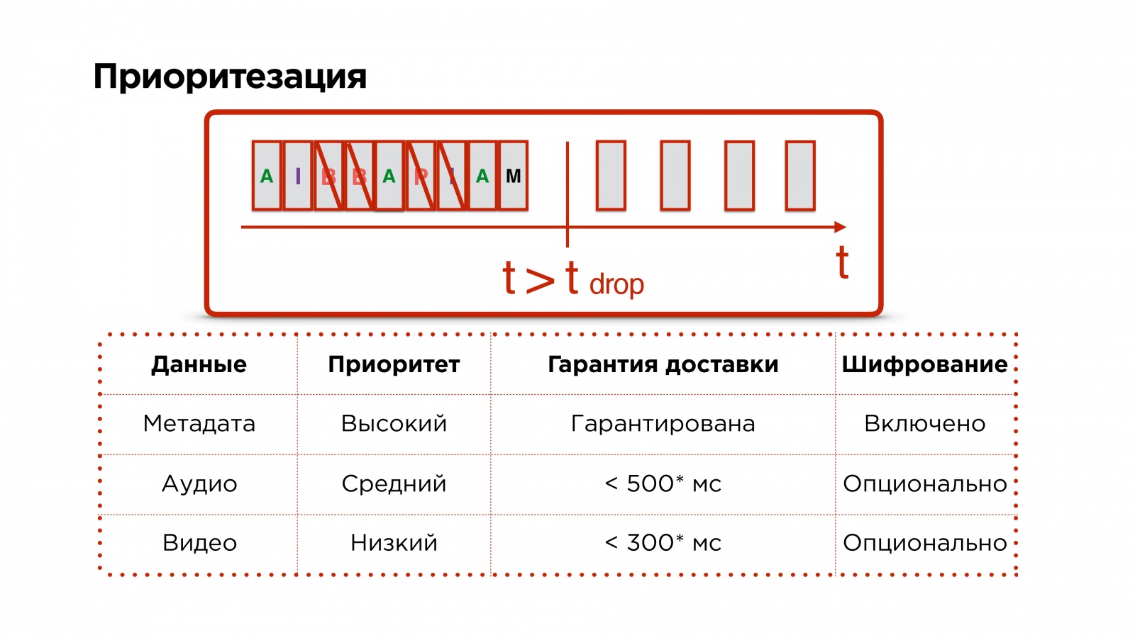 Пишем свой протокол поверх UDP - 44