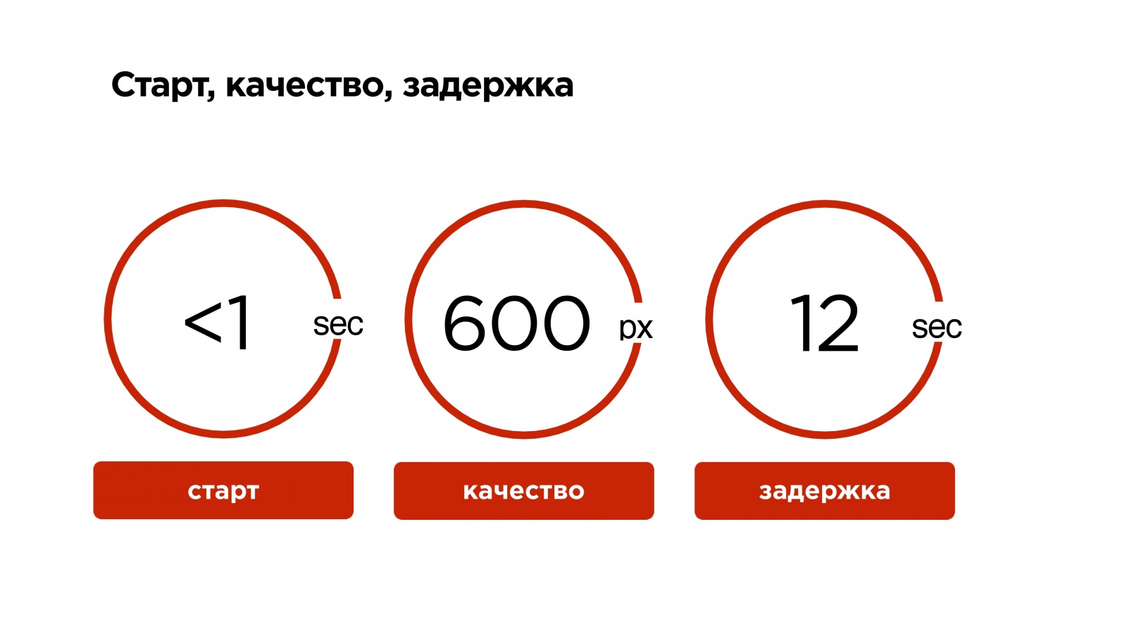 Пишем свой протокол поверх UDP - 5