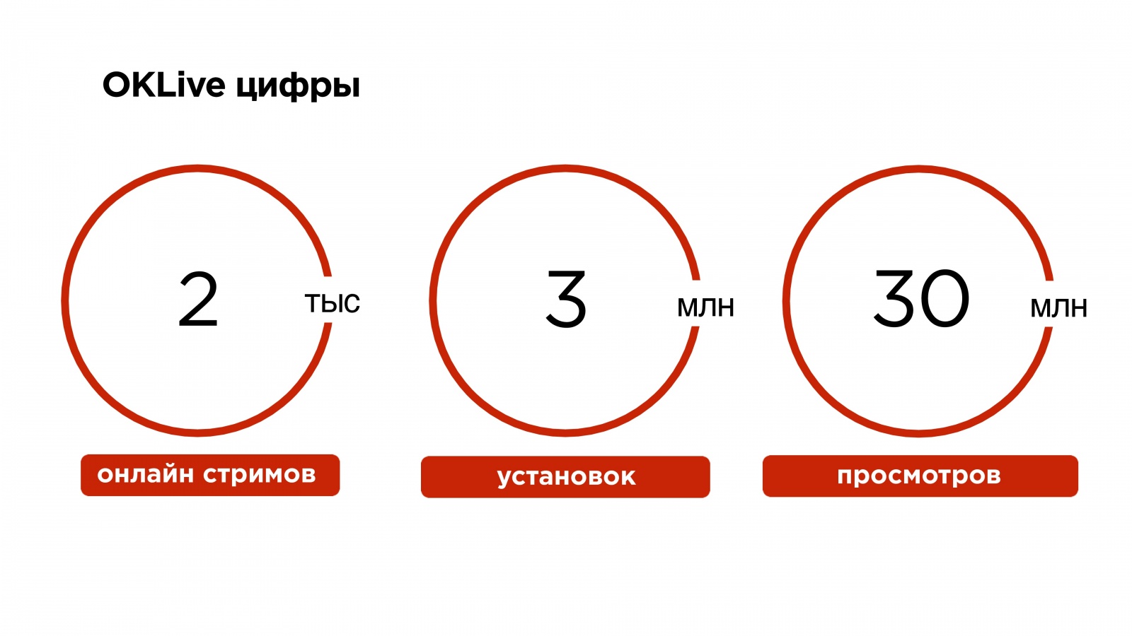 Пишем свой протокол поверх UDP - 54