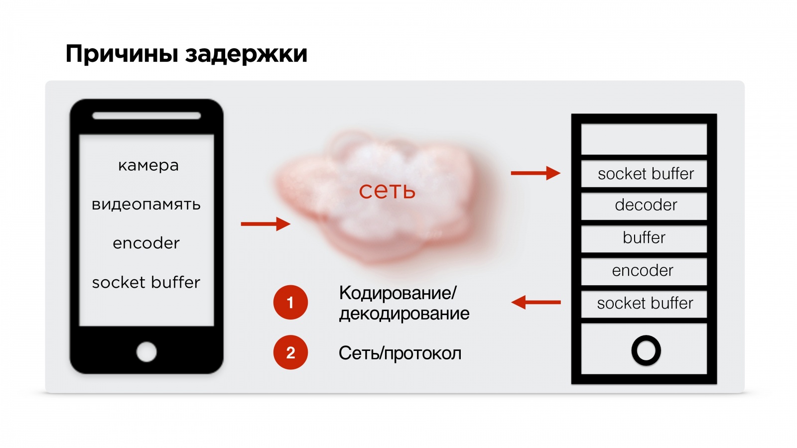 Пишем свой протокол поверх UDP - 7