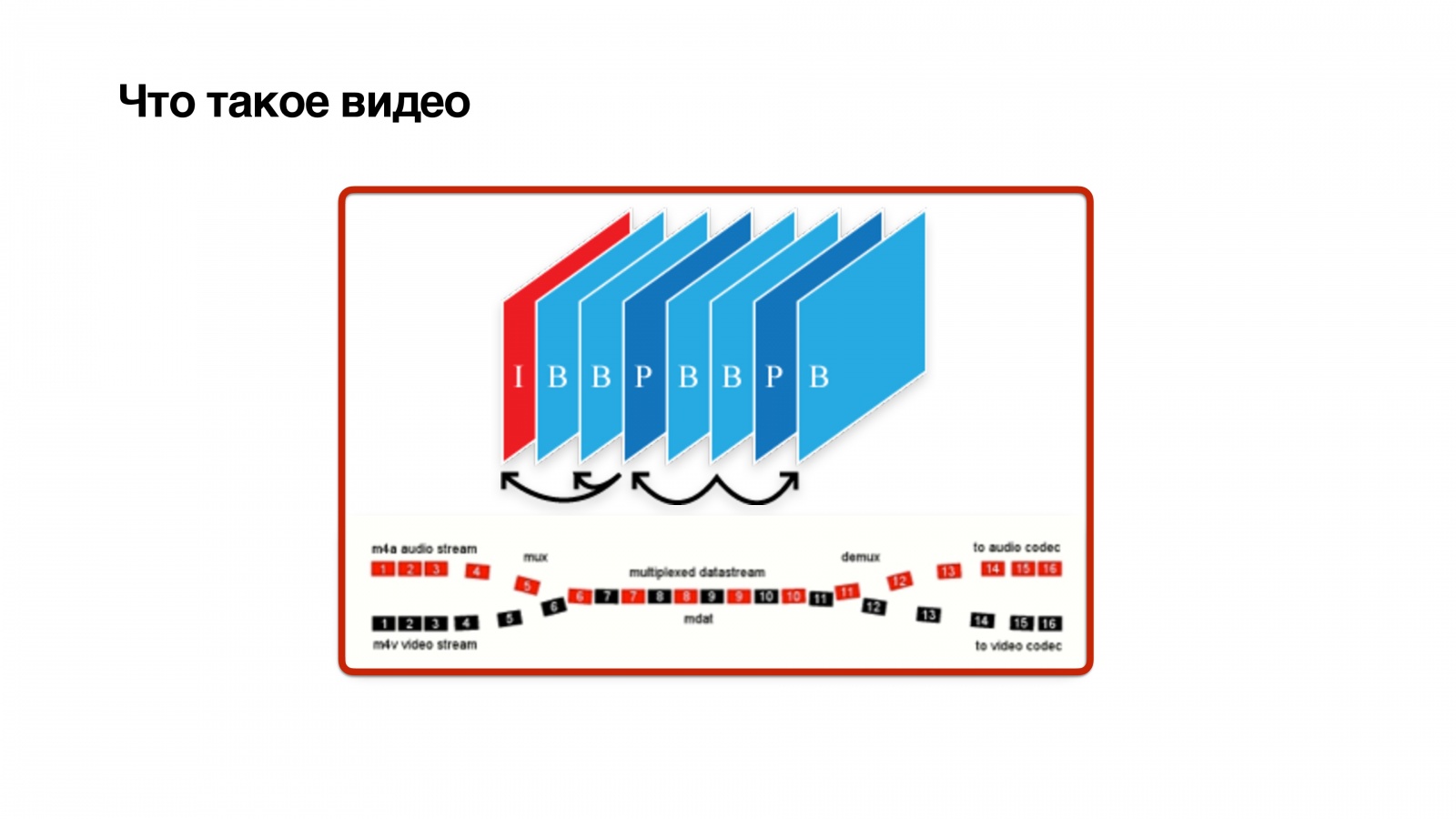 Пишем свой протокол поверх UDP - 8