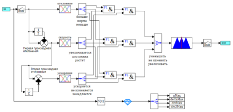 Простой регулятор на базе нечеткой логики. Создание и настройка - 29