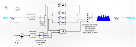 Простой регулятор на базе нечеткой логики. Создание и настройка - 39