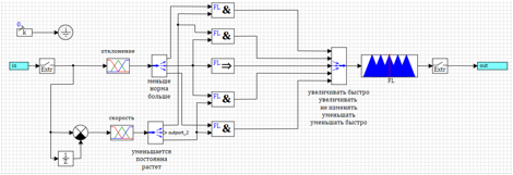 Простой регулятор на базе нечеткой логики. Создание и настройка - 41