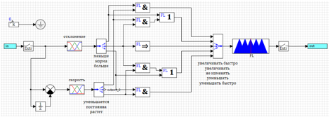 Простой регулятор на базе нечеткой логики. Создание и настройка - 46