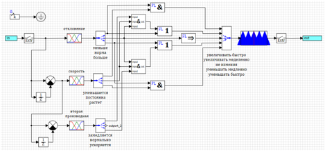 Простой регулятор на базе нечеткой логики. Создание и настройка - 49