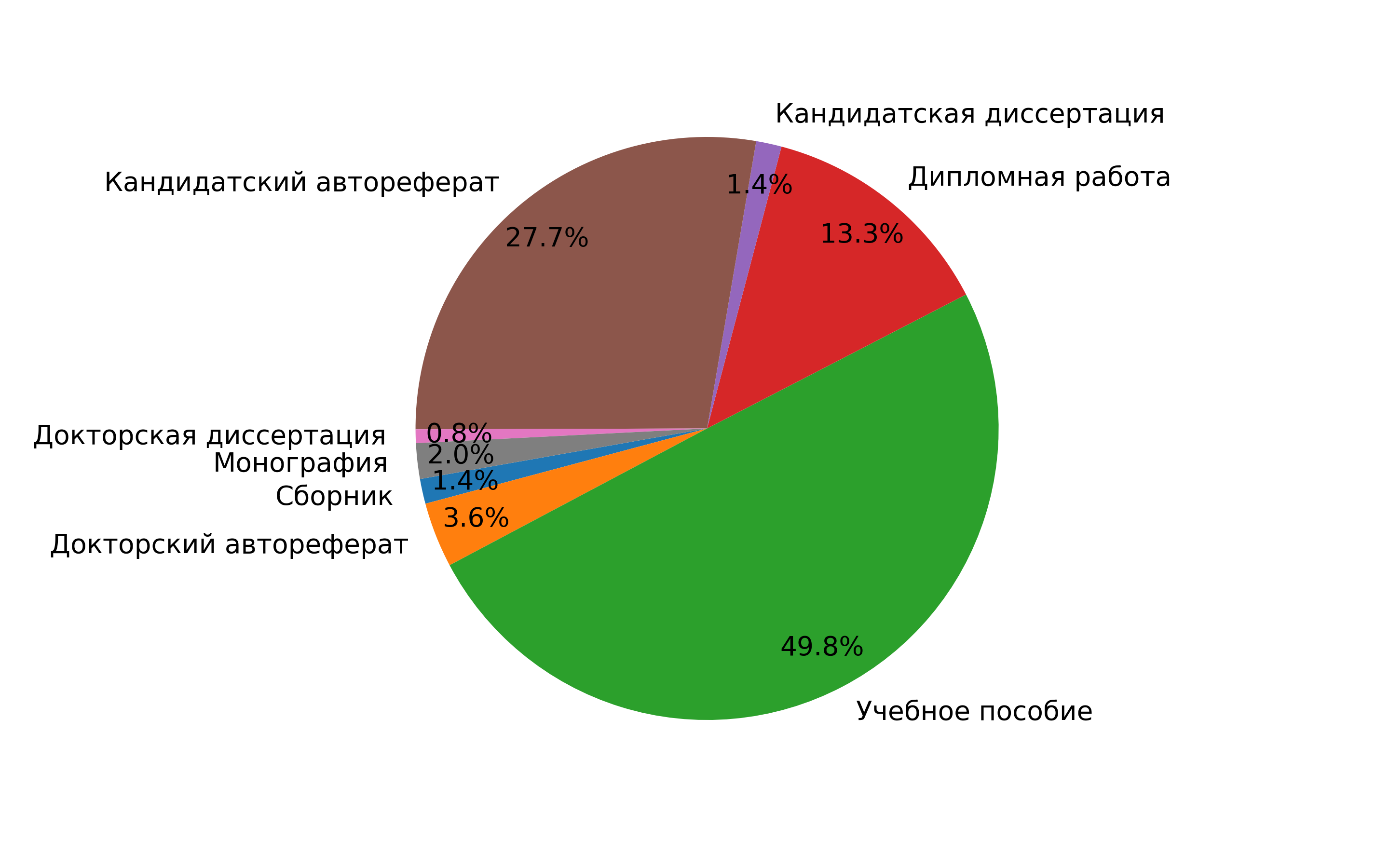 Теория большой свалки: ищем научные документы на просторах интернета - 6