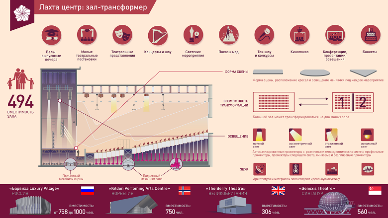 Горизонталь против вертикали. Или за? Для чего Лахта Центру «лежачая» доминанта - 28