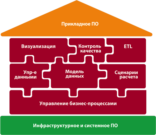 Изменили 30% техзадания и вдвое перевыполнили план: как ВТБ автоматизировал отчетность - 2