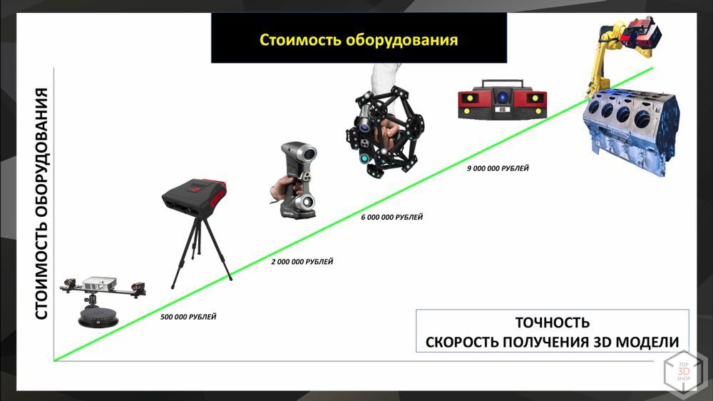 Выбор 3D-сканера для промышленности. Максим Журавлев. Доклад на Top 3D Expo 2018 - 10