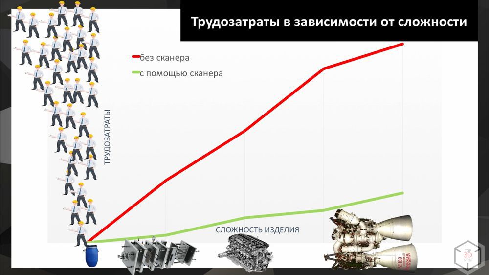 Выбор 3D-сканера для промышленности. Максим Журавлев. Доклад на Top 3D Expo 2018 - 23