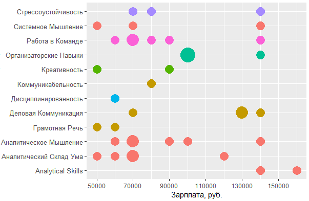 Исследование рынка вакансий BA-SA - 10 Исследование рынка вакансий BA-SA - 10