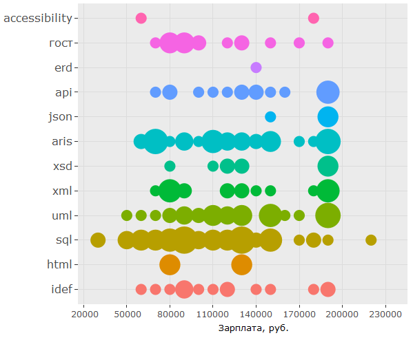 Исследование рынка вакансий BA-SA - 16 Исследование рынка вакансий BA-SA - 16