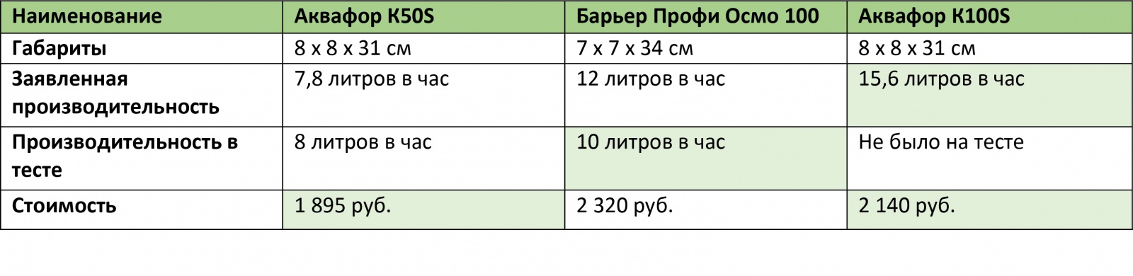 «Кто мутит воду – 2»: или всё, что вы хотели знать об обратном осмосе - 11