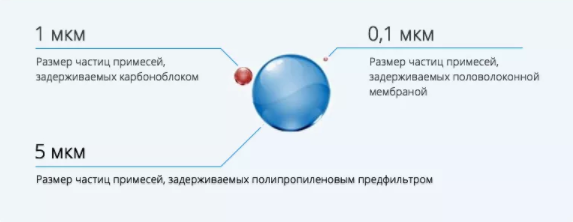 «Кто мутит воду – 2»: или всё, что вы хотели знать об обратном осмосе - 21