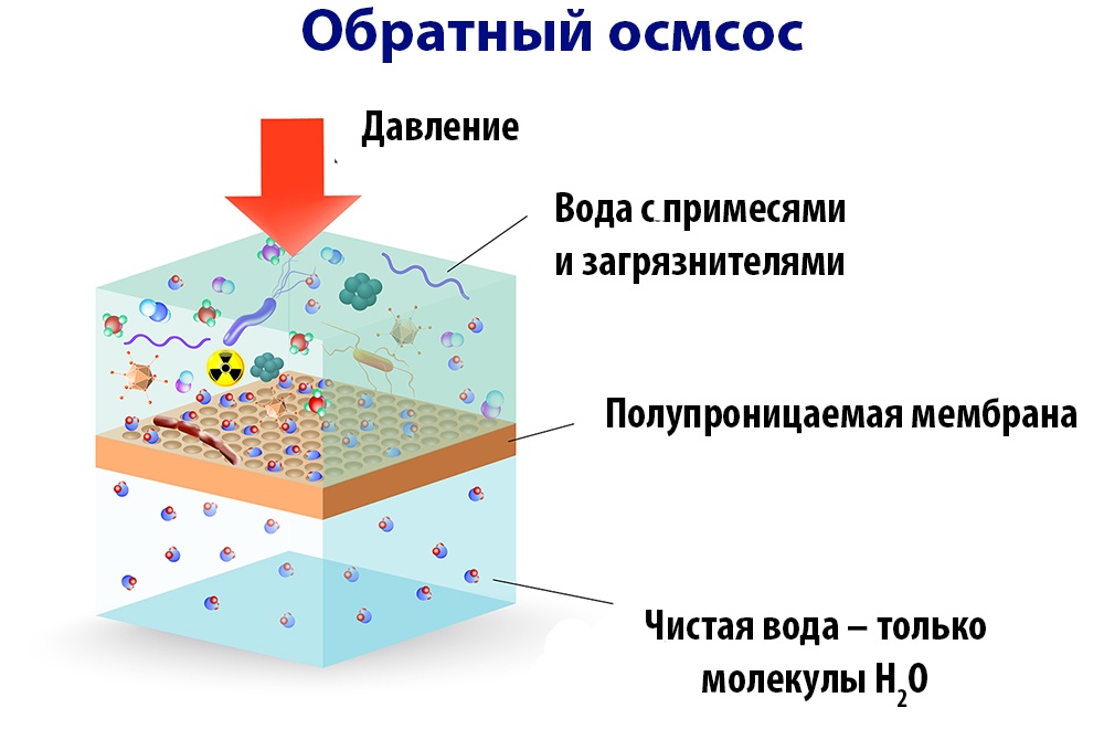 «Кто мутит воду – 2»: или всё, что вы хотели знать об обратном осмосе - 4