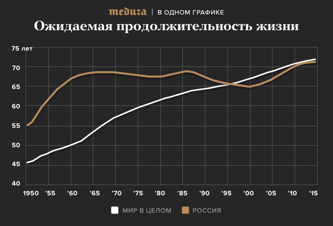 Пенсия айтишника - 2