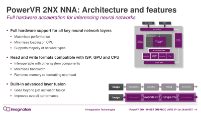 Imagination представила новые ИИ-ускорители PowerVR 2NX