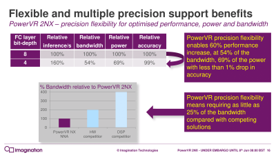 Imagination представила новые ИИ-ускорители PowerVR 2NX