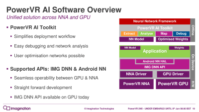 Imagination представила новые ИИ-ускорители PowerVR 2NX