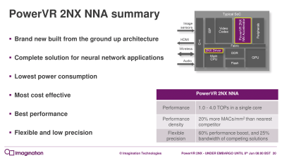 Imagination представила новые ИИ-ускорители PowerVR 2NX