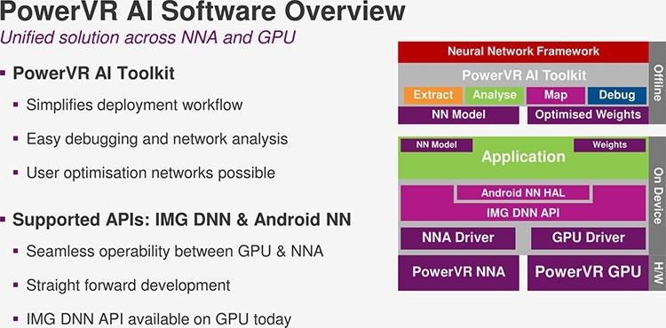 Imagination представила новые ИИ-ускорители PowerVR 2NX