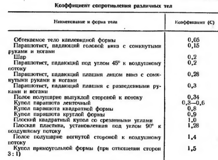 Определение баллистико-временных характеристик движения центра масс парашютиста, десантированного с самолёта - 15