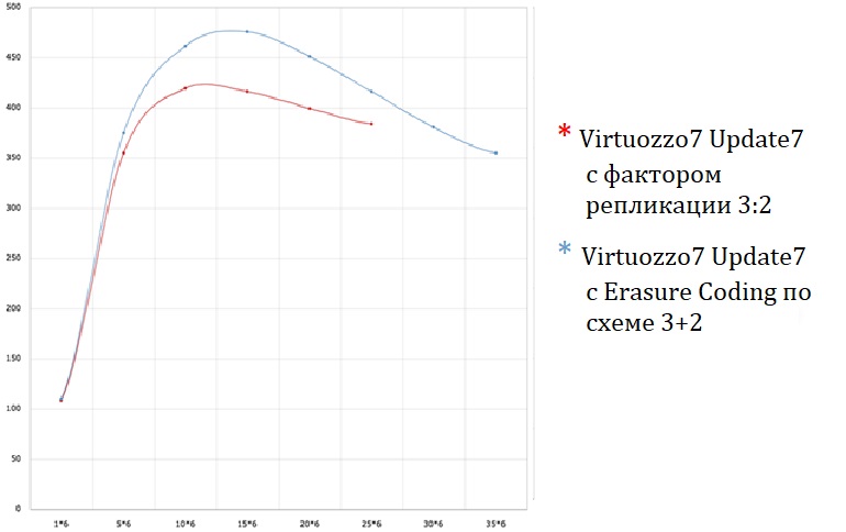 Производительность хранилища данных: новые цифры - 3 Производительность хранилища данных: новые цифры - 3