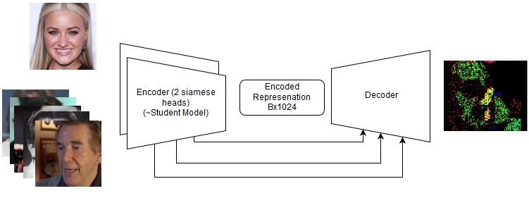 Состязательные атаки (adversarial attacks) в соревновании Machines Can See 2018 - 10 image