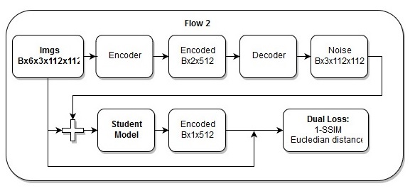 Состязательные атаки (adversarial attacks) в соревновании Machines Can See 2018 - 11 image