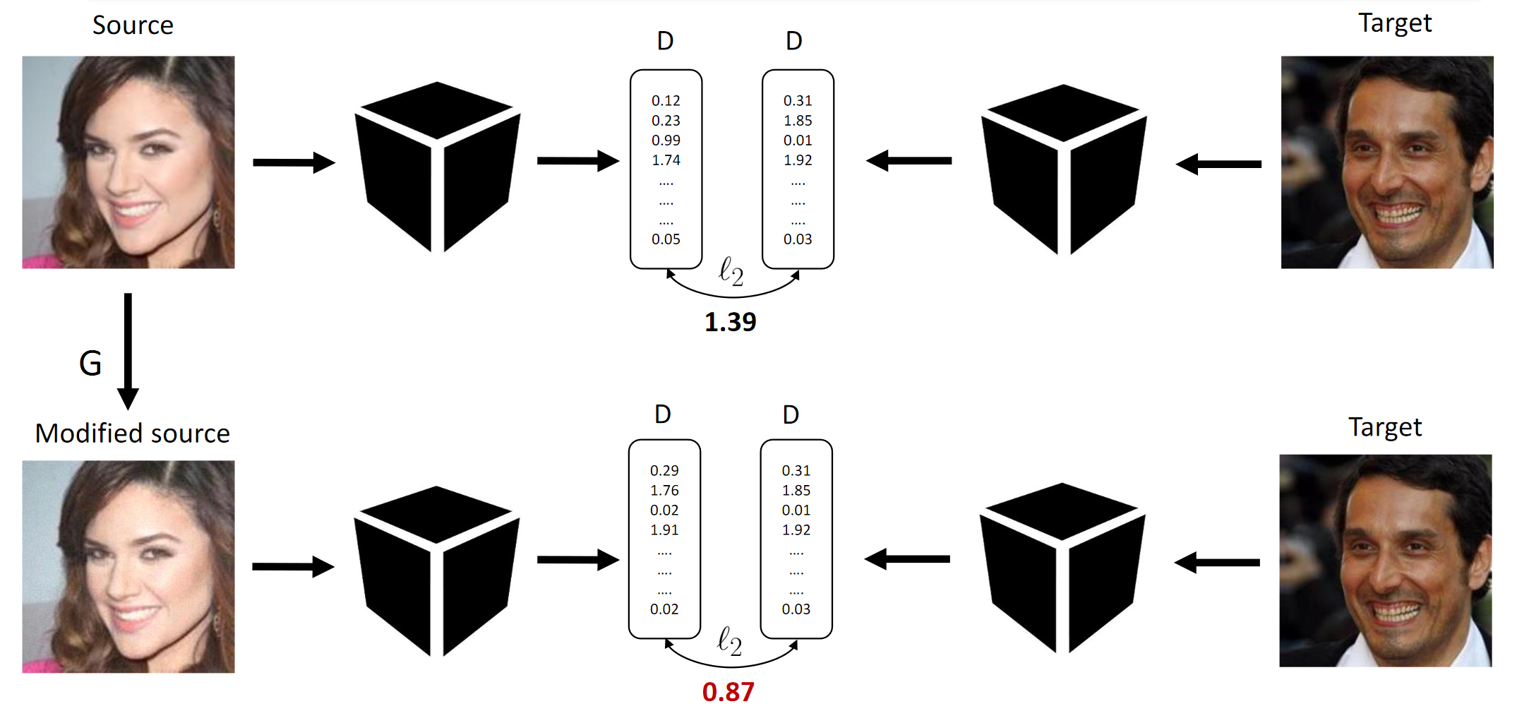 Состязательные атаки (adversarial attacks) в соревновании Machines Can See 2018 - 2 image