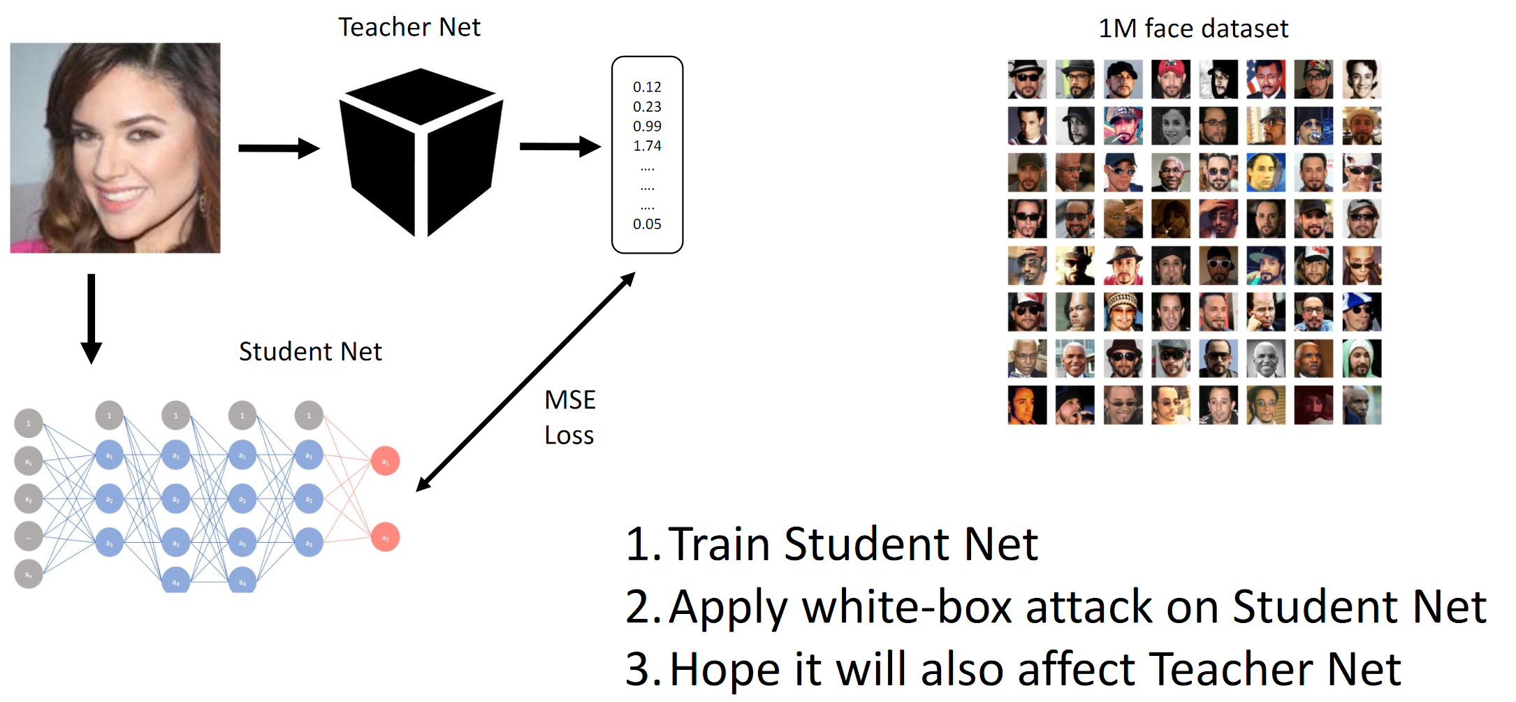 Состязательные атаки (adversarial attacks) в соревновании Machines Can See 2018 - 3 image